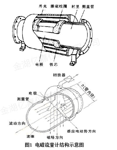 分體式電磁流量計結(jié)構(gòu)