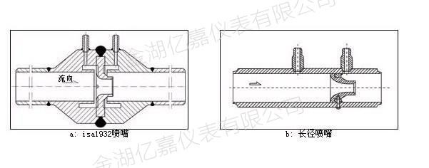 噴嘴流量計結(jié)構(gòu)原理