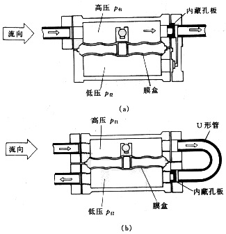 差壓式流量計(jì)10 差壓式流量計(jì)10
